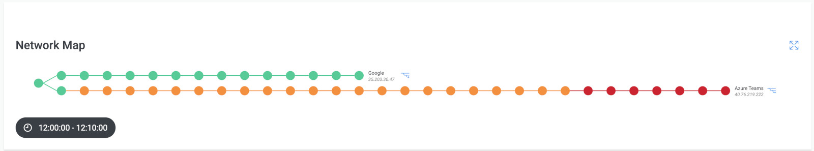 Zoom Monitoring Poor Network Connection